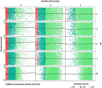 Frontiers | Scale Validation Conducting Confirmatory Factor Analysis: A ...